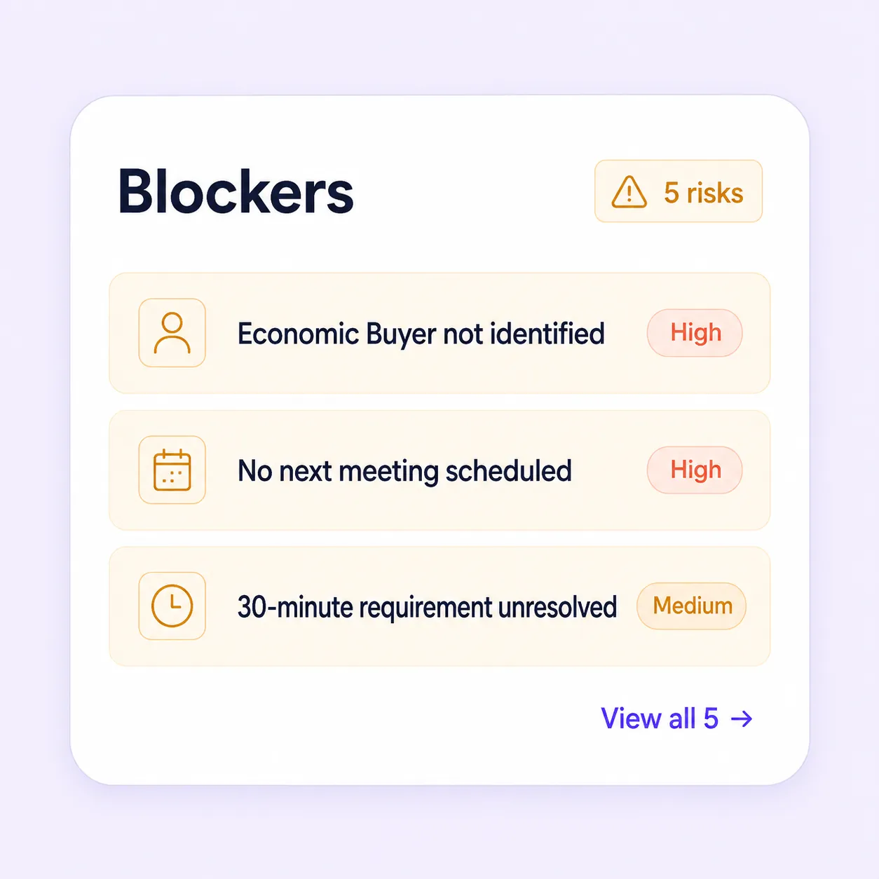 Blockers — economic buyer not identified, no next meeting scheduled, 30-minute requirement unresolved