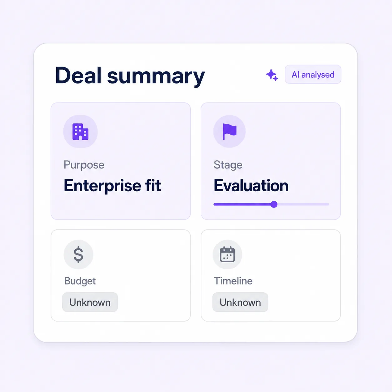 Deal summary — purpose, stage, budget and timeline overview