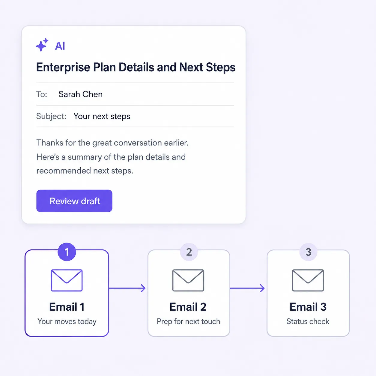 Draft follow-up email and sequence