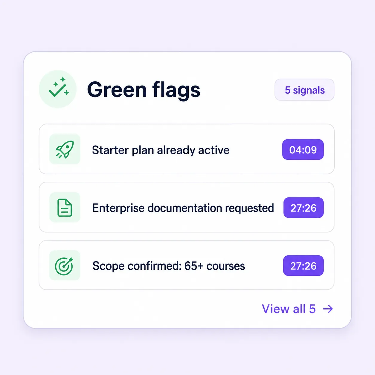 Green Flags — starter plan already active, enterprise documentation requested, scope confirmed for 65+ courses