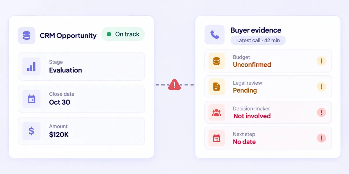 CRM opportunity fields contrasted with buyer conversation evidence