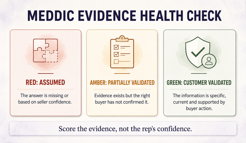 Red amber and green MEDDIC evidence health check for sales opportunities