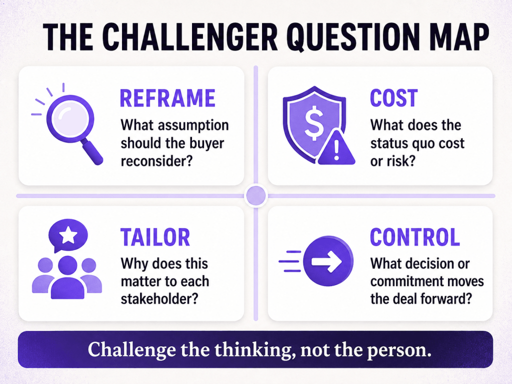 Four types of Challenger sales questions for reframing cost tailoring and control