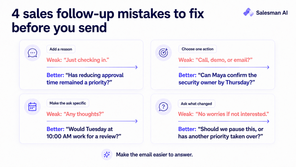 Sales email purpose mapped to six stages of a deal.