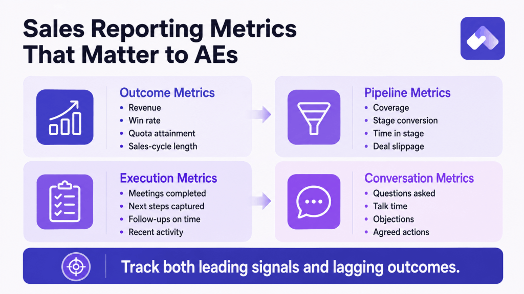 Sales reporting metrics that matter to account executives