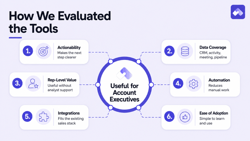 Six criteria for evaluating sales reporting software