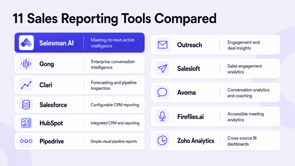 Comparison of 11 sales reporting software tools