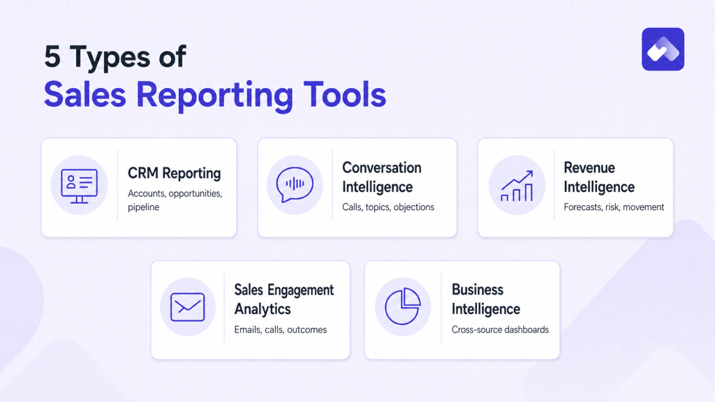  Five types of sales reporting software for account executives
