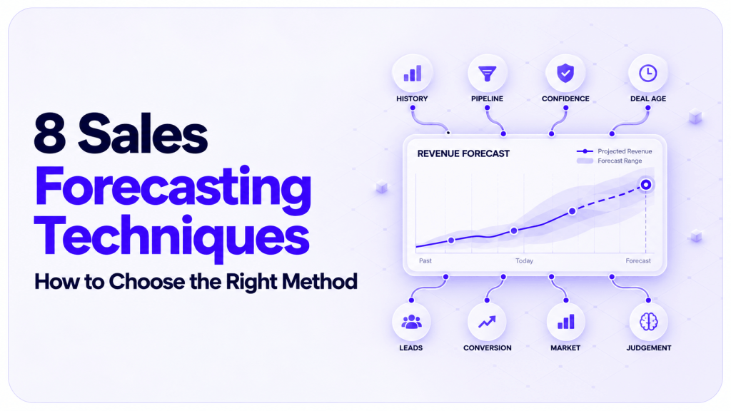 Eight sales forecasting techniques connected to a revenue forecast