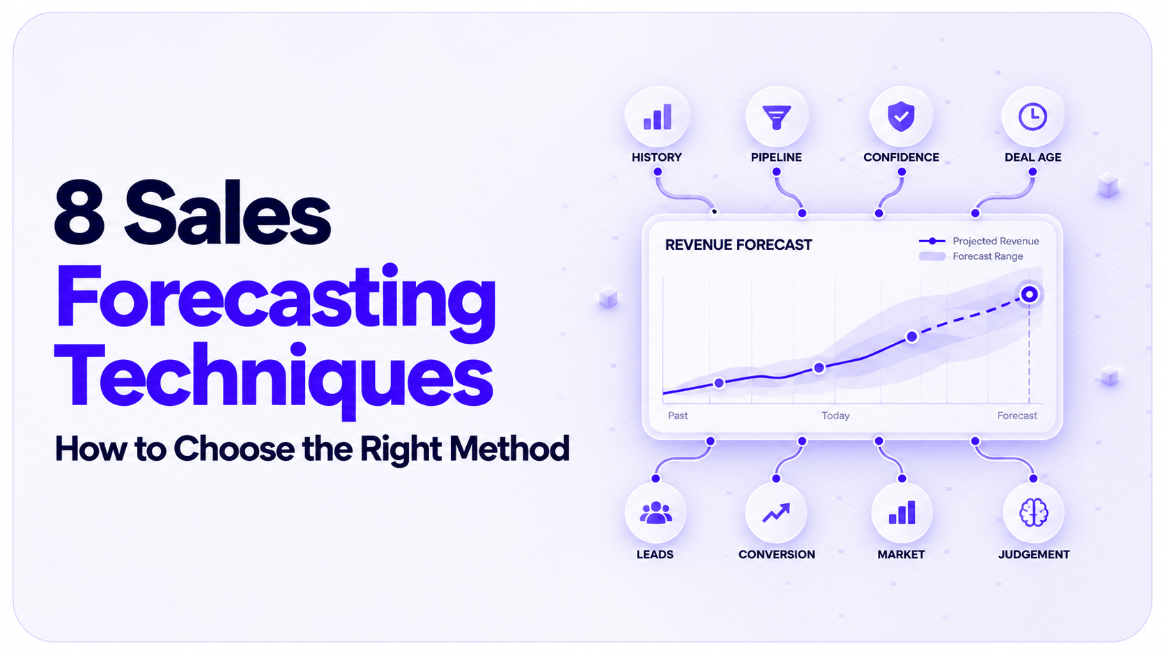 Eight sales forecasting techniques connected to a revenue forecast