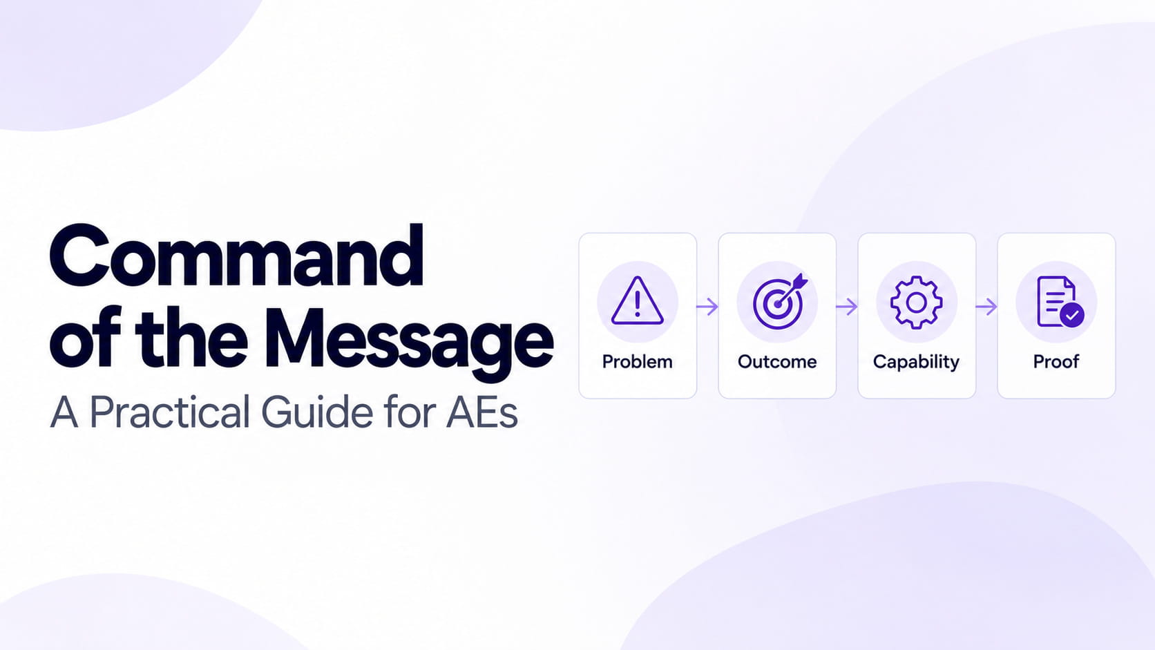 Command of the Message framework connecting problem, outcome, capability and proof