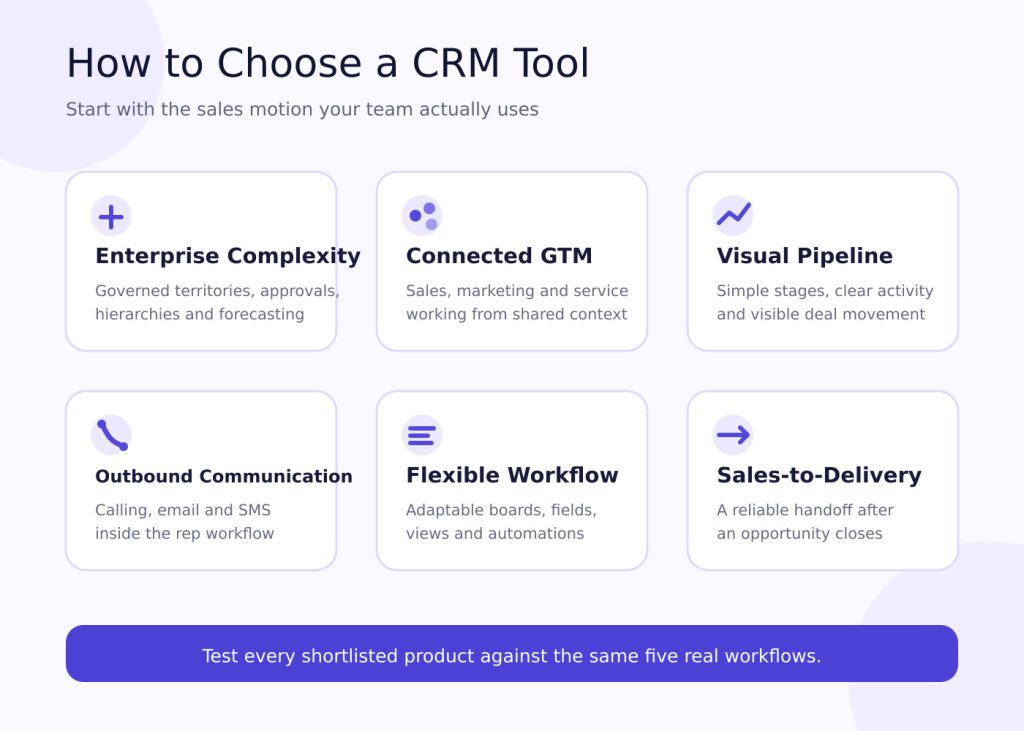 Six criteria for choosing a CRM tool for a sales team